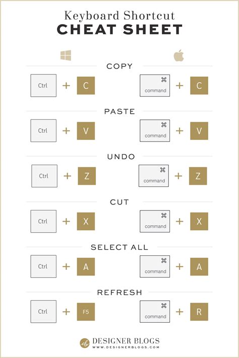 Cheats and keyboard shortcuts .